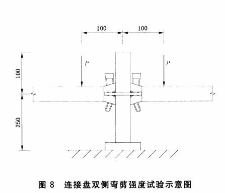 連接盤雙側(cè)彎剪切強度試驗 連接盤雙側(cè)彎剪切強度試驗