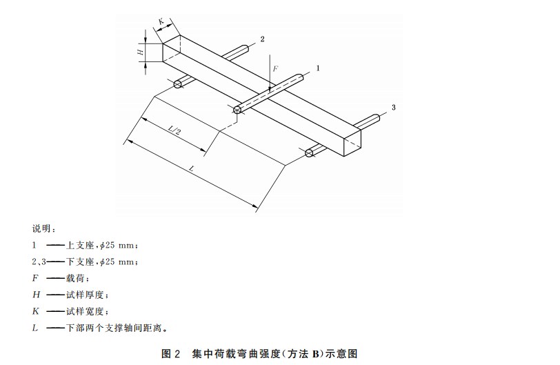 集中載荷彎曲強(qiáng)度 集中載荷彎曲強(qiáng)度